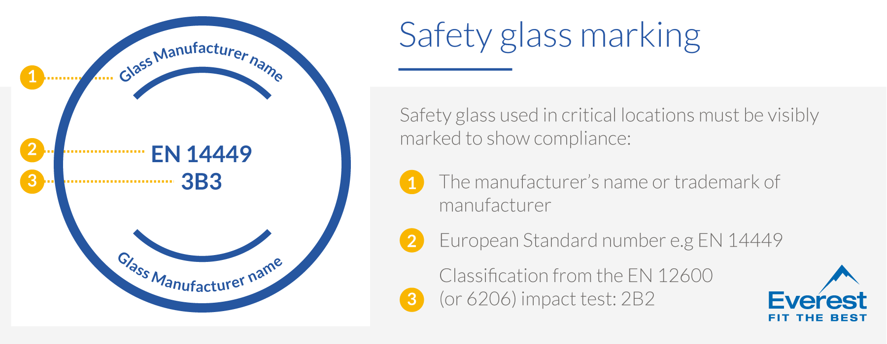 Safety glass marking