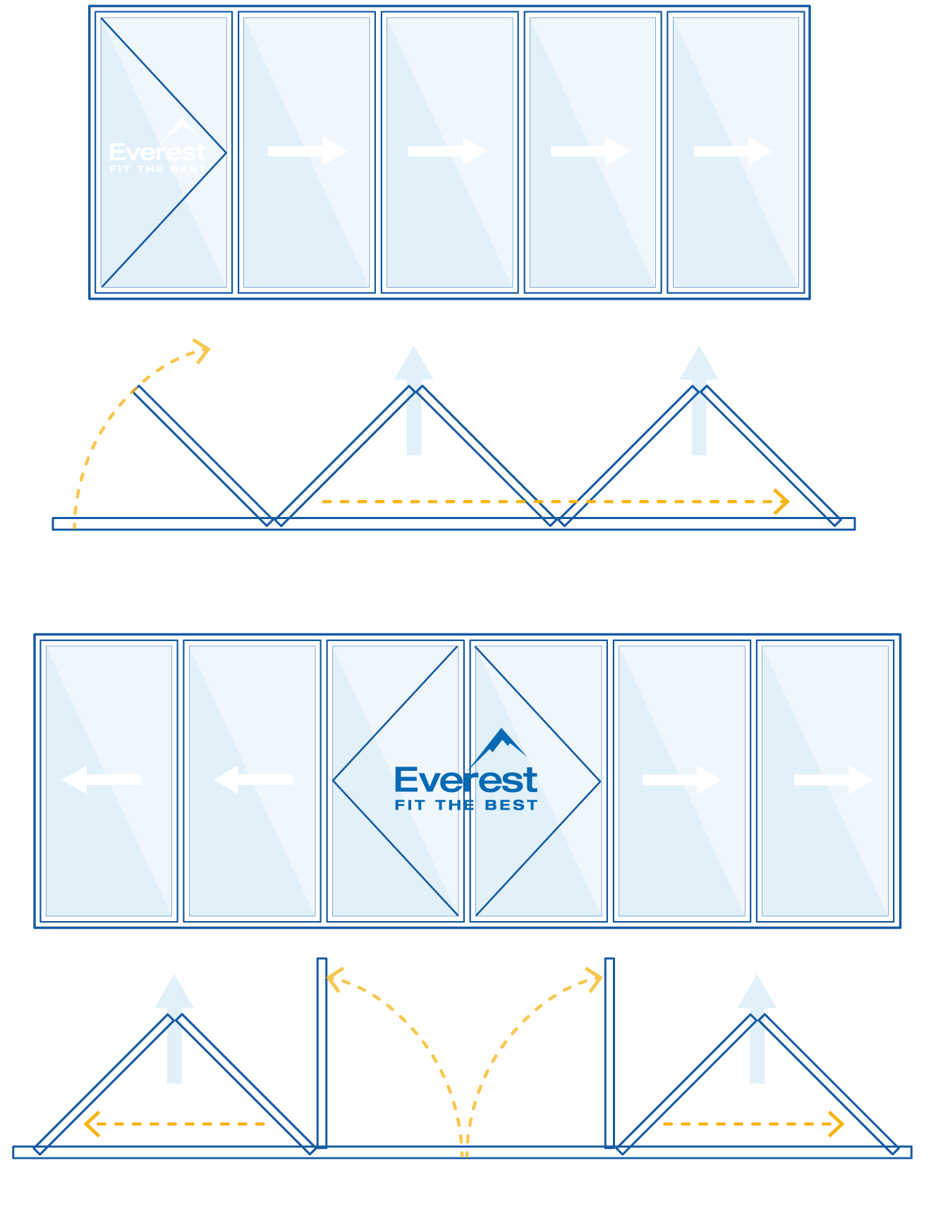 How Bi-fold doors work