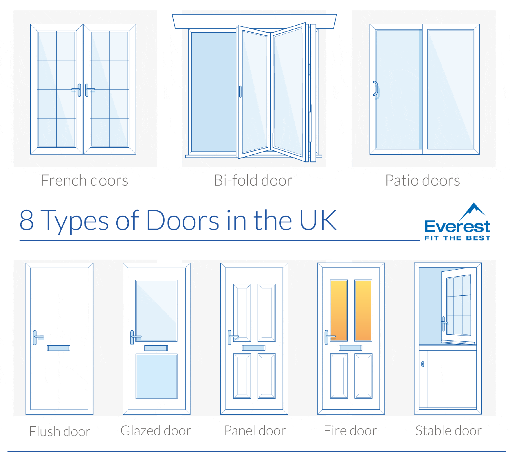 Door panel types