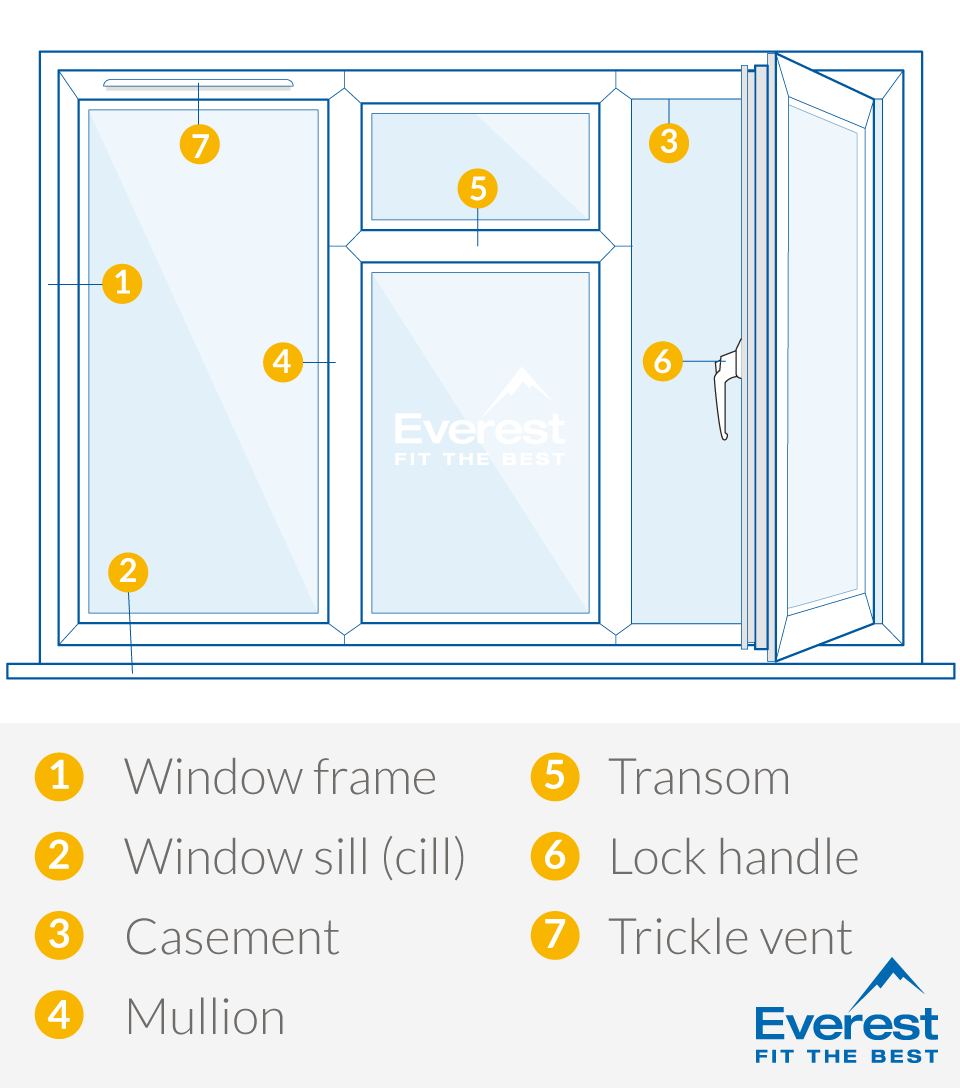 casement window types