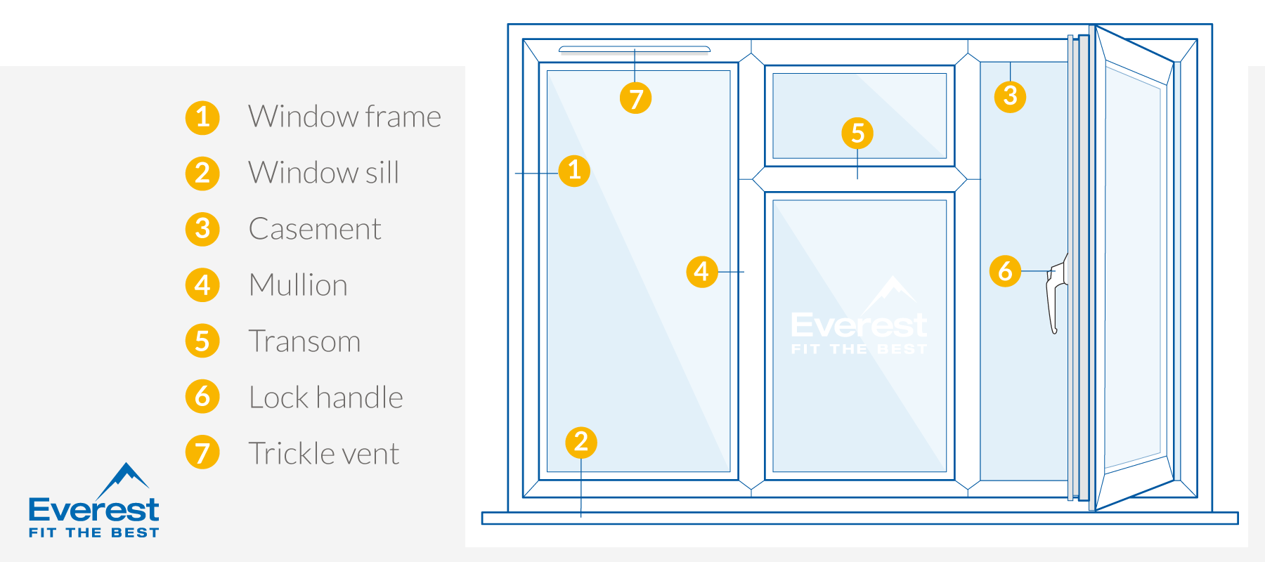 Parts of a casement window