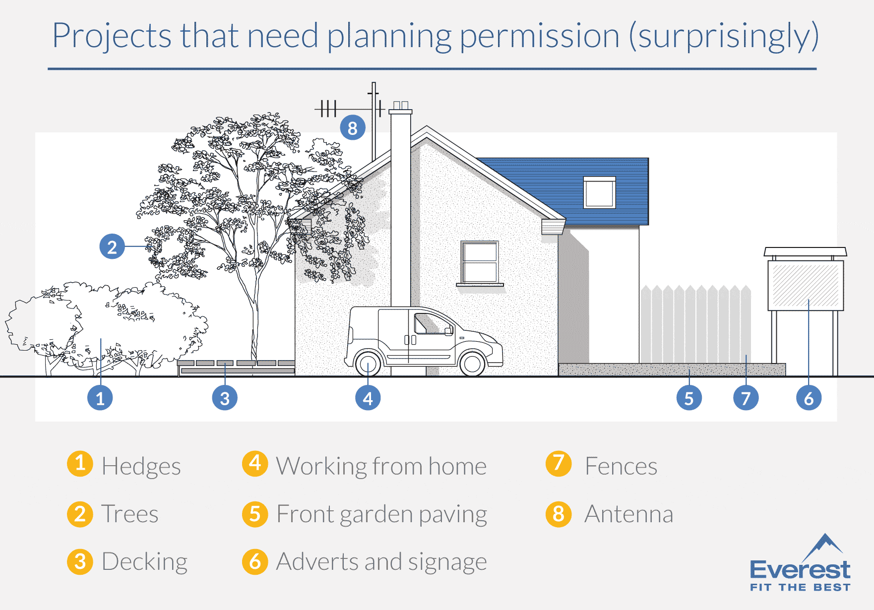 Planning permission needed for your home improvements