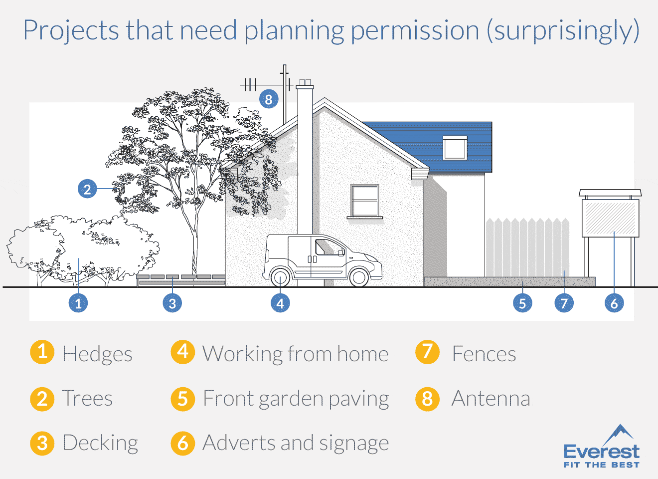 Planning permission needed for your home improvements