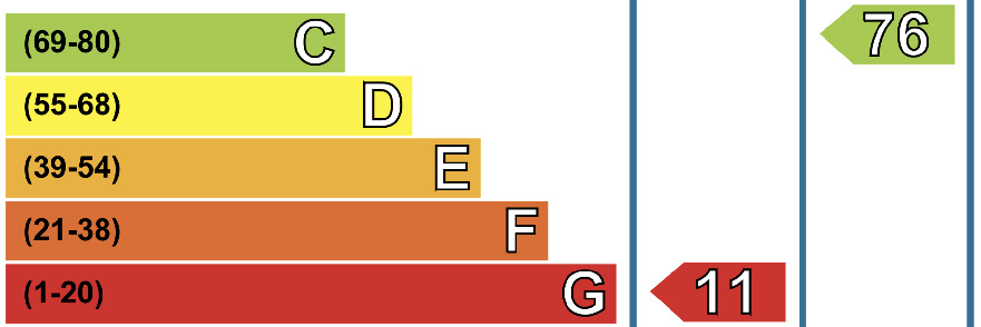 Improve your EPC for G to C