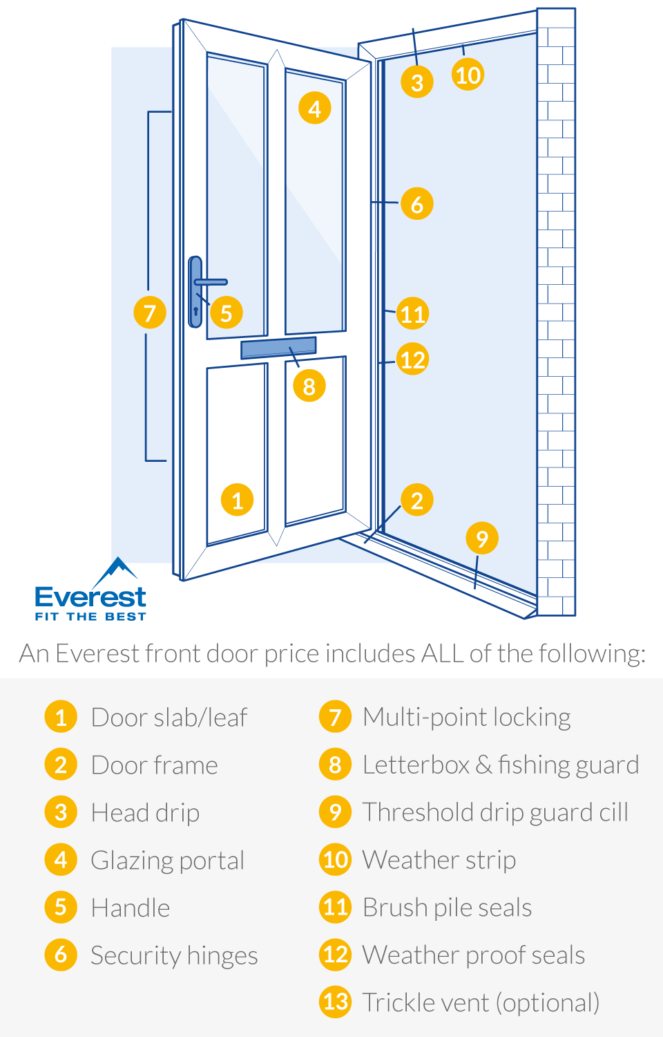 What is a doorset?