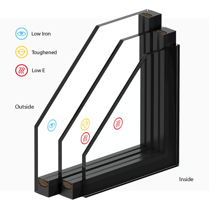 Energy Saver Triple Glazing