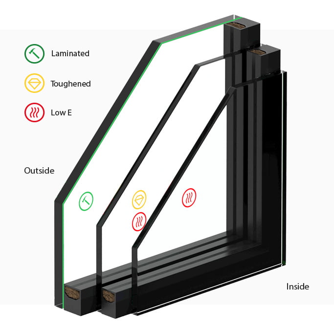 Energy Saver Security Triple Glazing