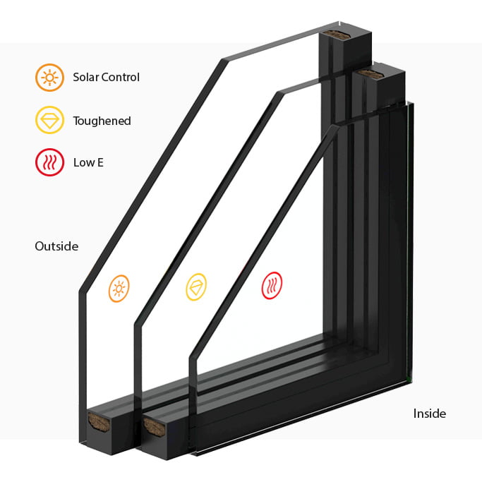 Ultimate Triple Glazing