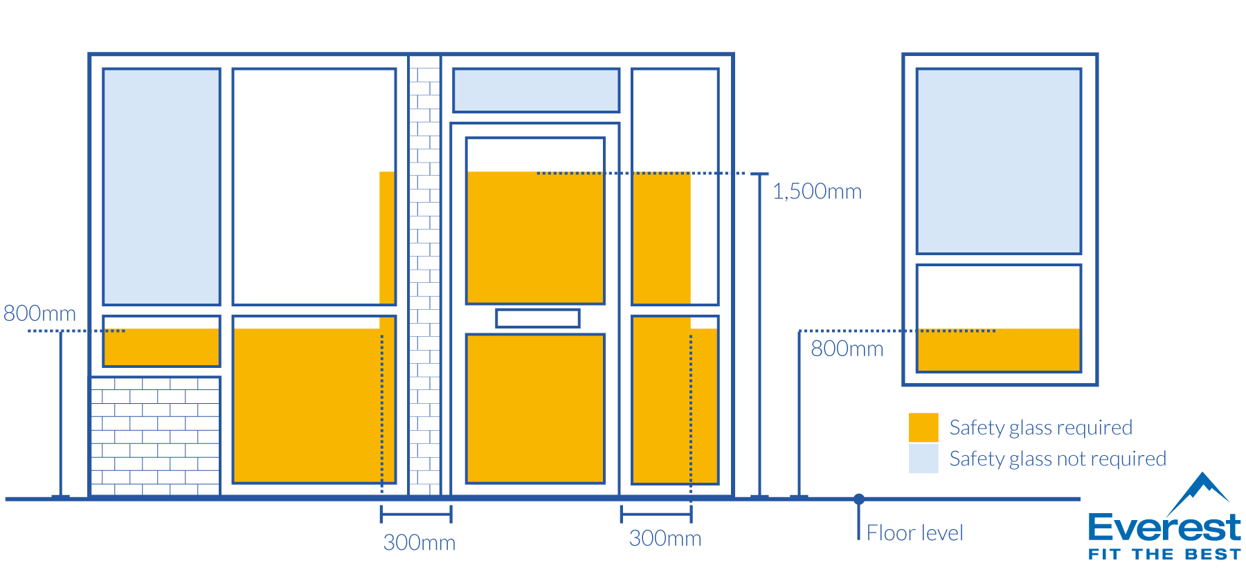 Safety glass critical locations