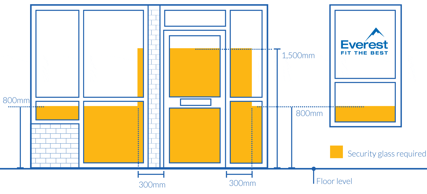 Safety glass areas