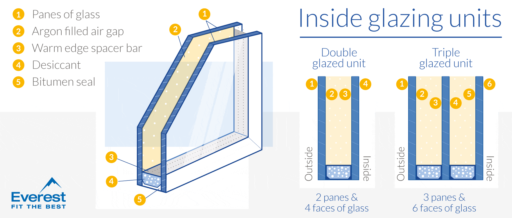 Inside glazing units