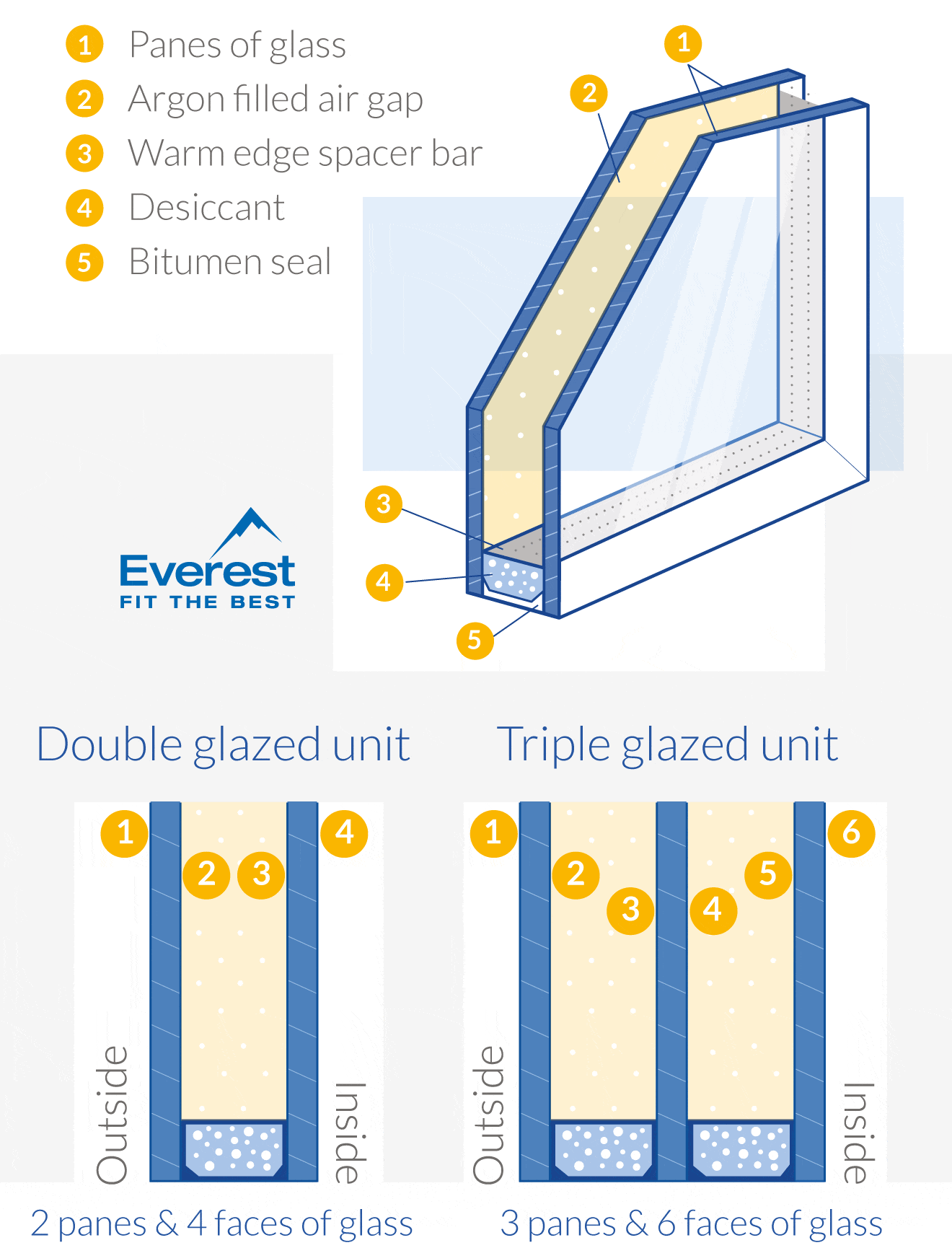 Inside glazing units