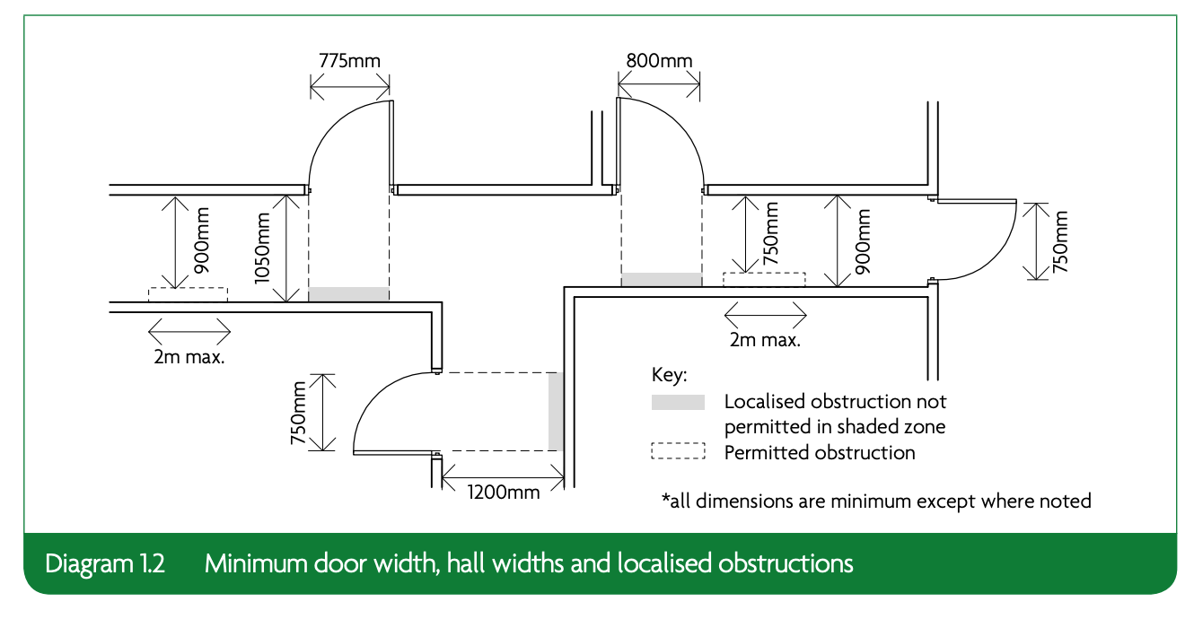 Interior Door Width Wheelchair Access Psoriasisguru