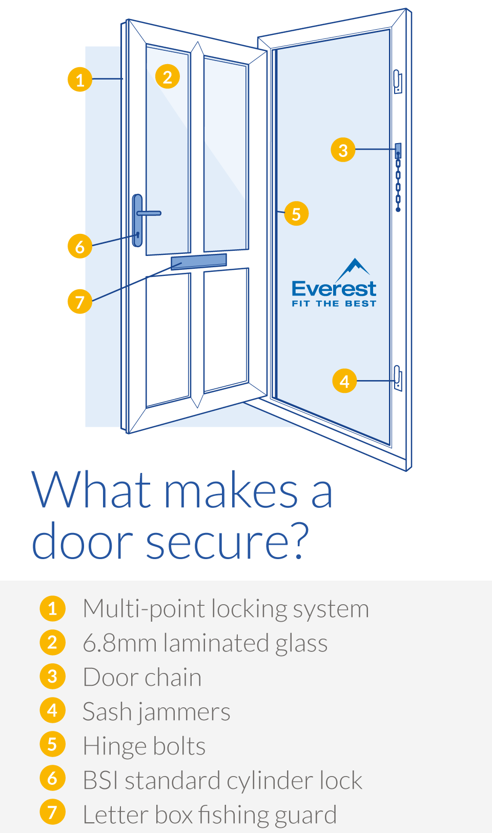 What makes a door secure?