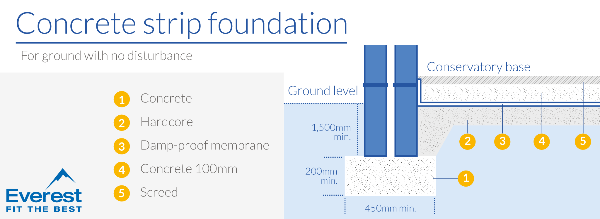 How to build a conservatory base - concrete strip foundations