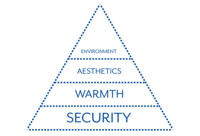 A diagram of how the concept of hygge can be used to warm your conservatory