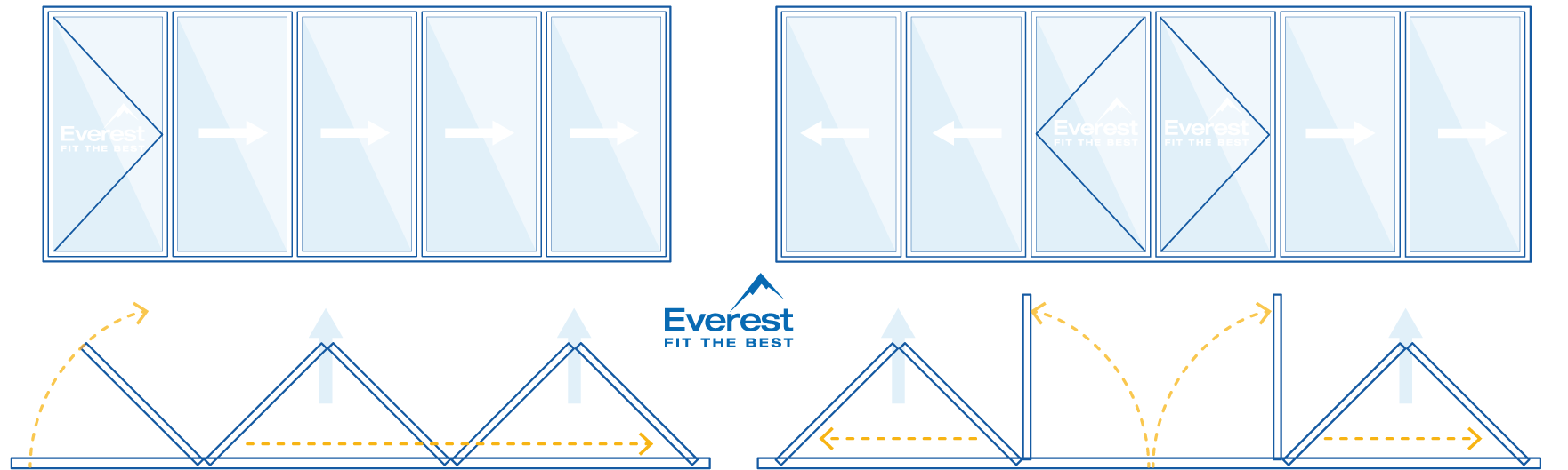 How Bi-fold doors work