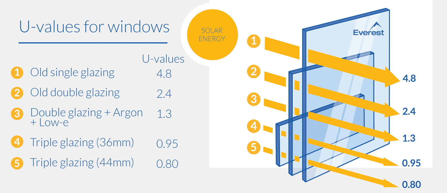 What is a UValue (why do they matter for windows?)