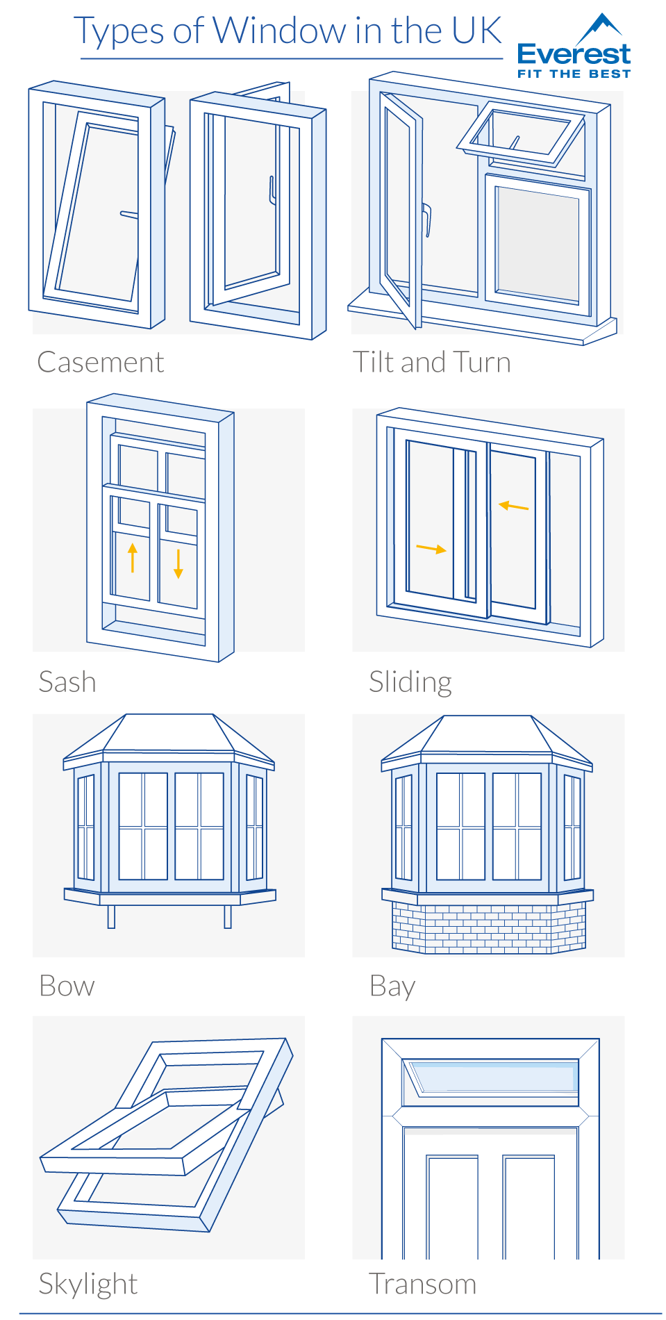 Window Types Plan