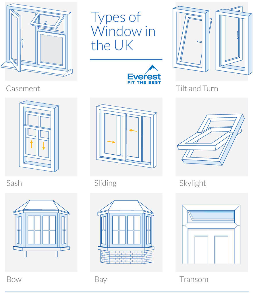 The 8 Different Types Of Windows And Frames Explained 2023
