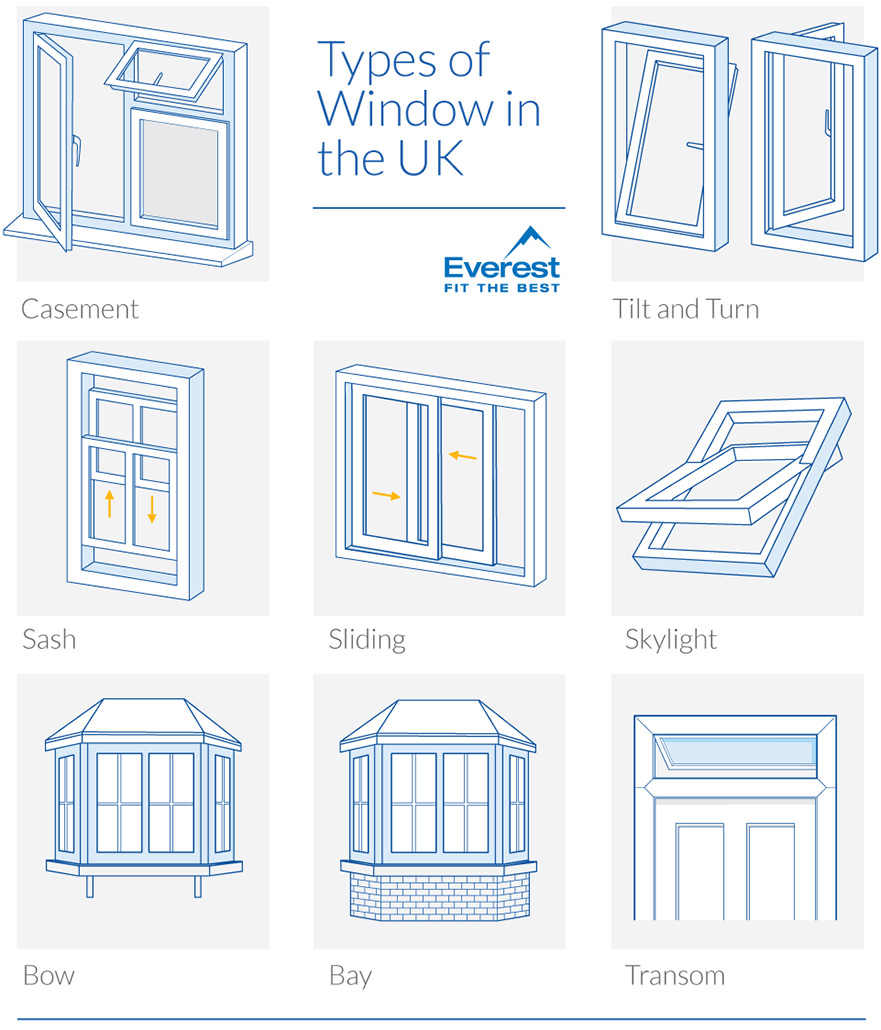 casement window types