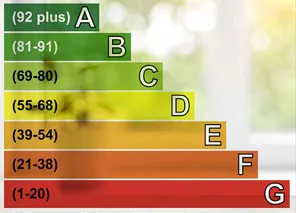 Energy efficiency rating scale A to G